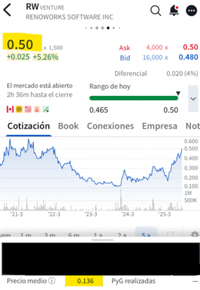 rw precio medio