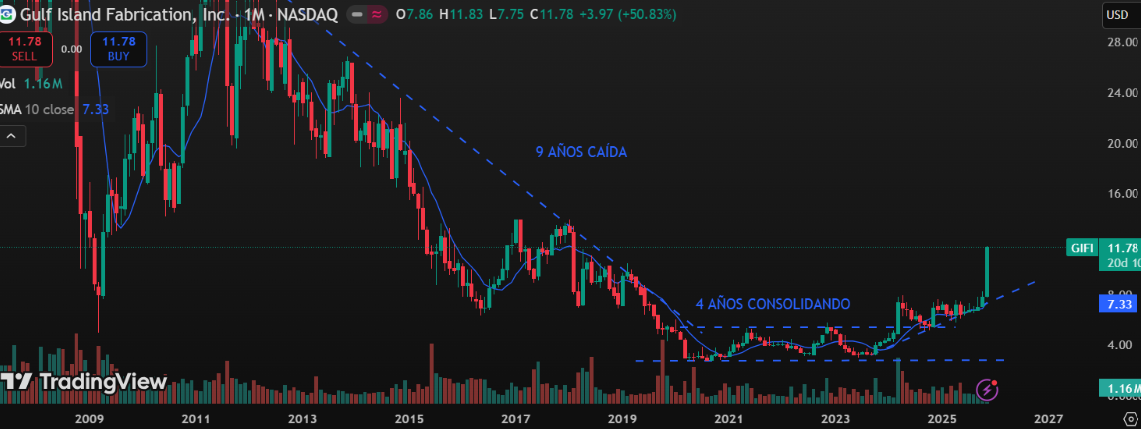 Gifi small cap gancia X3